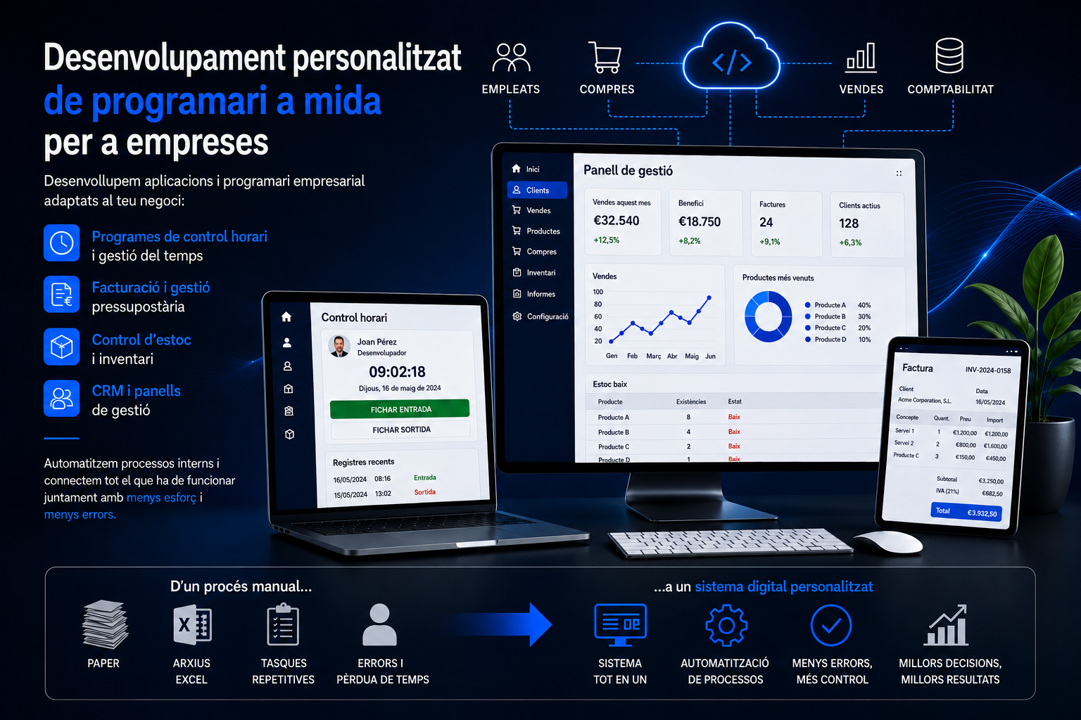 Desarrollo de software a medida: fichaje, facturación y gestión