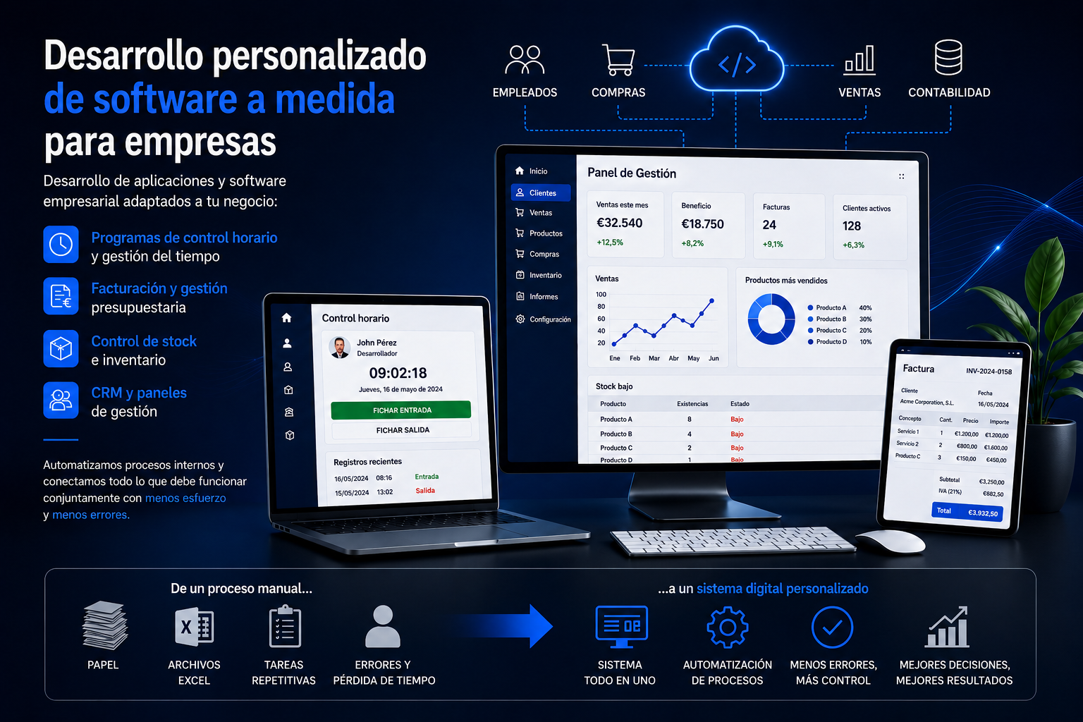 Desarrollo de software a medida: fichaje, facturación y gestión