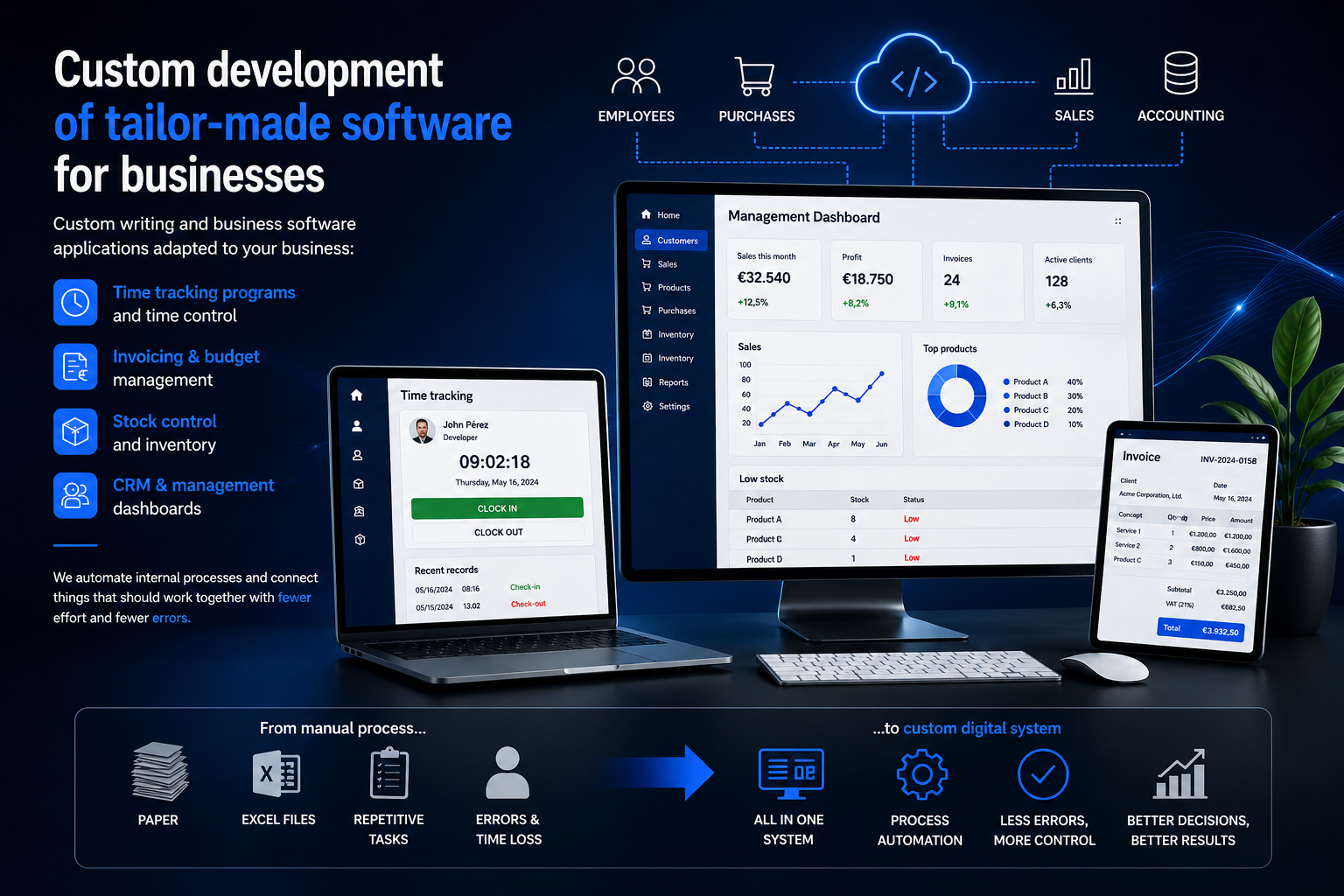 Desarrollo de software a medida: fichaje, facturación y gestión
